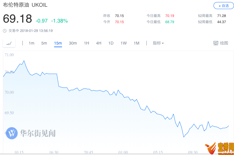 COMEX 2S؛յ11.80Ԫ0.9%(bo)1340.30Ԫ/˾