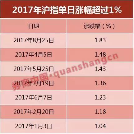 (sh)(j)@ʾ2016815գָq2.44%˺ָ՝qδ^2%@Ҳǜָ18(g)һͻ2%Ć՝q